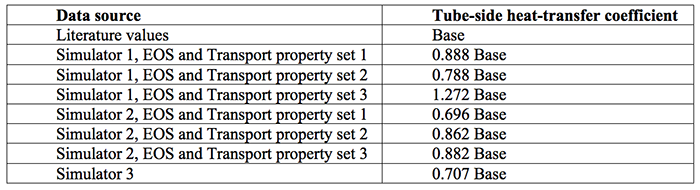 1660318139701 Table1comparison