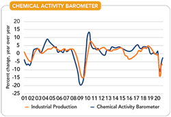 fig-2-sm-chemical-activity-barometer-copy fig-2-sm-chemical-activity-barometer-copy