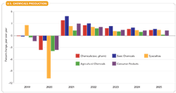 fig-4-sm-us-chemicals-production-copy fig-4-sm-us-chemicals-production-copy