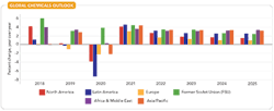 fig-3-sm-global-chemicals-outlook-copy fig-3-sm-global-chemicals-outlook-copy