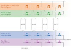 Fig-1-PSA-unit-sm Fig-1-PSA-unit-sm