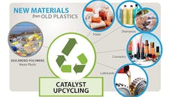 plastics-upcycling