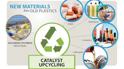plastics-upcycling
