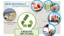 1660318164156 Plasticsupcycling 1660318164156 Plasticsupcycling