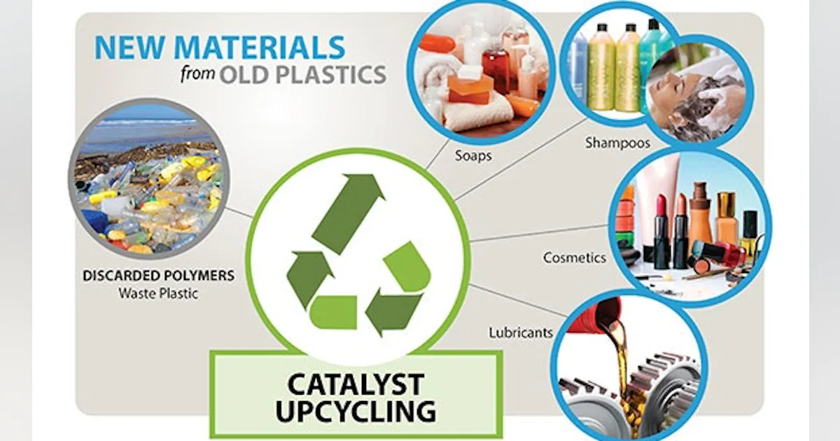 Catalyst Reuse Catalyst Promises To Ease Plastic Recycling | Chemical Processing ...