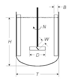 Stirred-Tank-Nomenclature-Basic-Italic-copy Stirred-Tank-Nomenclature-Basic-Italic-copy