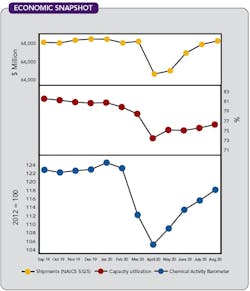 1660318195796 Cp2011economiccopy 1660318195796 Cp2011economiccopy