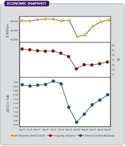 CP2011-Economic-copy CP2011-Economic-copy