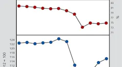CP2010-Economic-copy