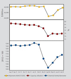 CP2010-Economic-copy CP2010-Economic-copy