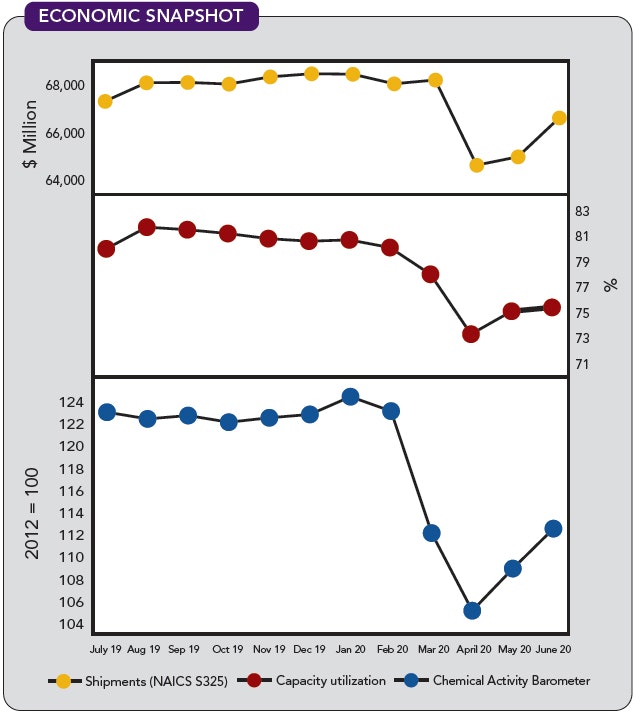 CP2009-Economic-copy