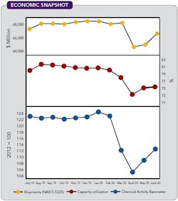1660318201677 Cp2009economiccopy 1660318201677 Cp2009economiccopy