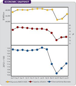 CP2009-Economic-copy CP2009-Economic-copy