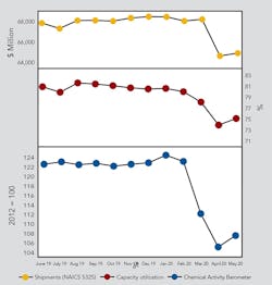 1660318204014 Cp2008economiccopy 1660318204014 Cp2008economiccopy