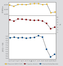 CP2008-economic-copy CP2008-economic-copy