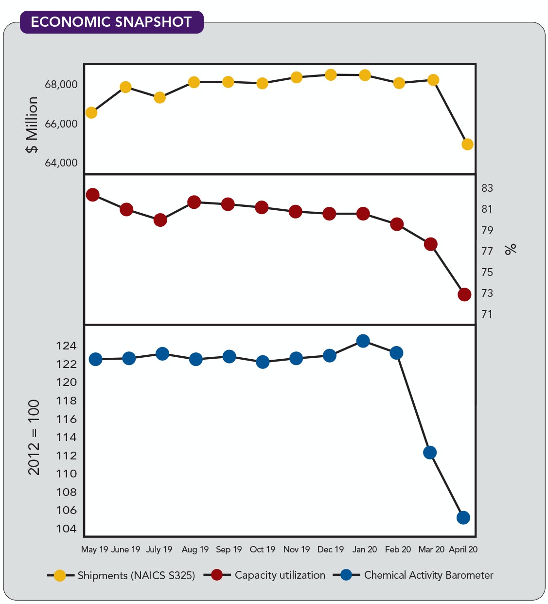 1660318207386 Cp2007economiccopy