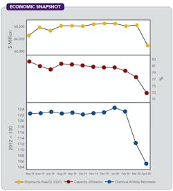 CP2007-Economic-copy CP2007-Economic-copy