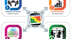 1660318225916 Smfigure1icscybersecurityprogramstructure 1660318225916 Smfigure1icscybersecurityprogramstructure