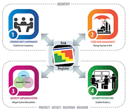sm-Figure-1-ICS-Cybersecurity-Program-Structure sm-Figure-1-ICS-Cybersecurity-Program-Structure