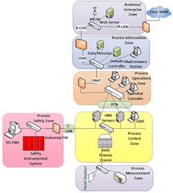 sm-Figure-3-Asset-Segmentation-copy sm-Figure-3-Asset-Segmentation-copy