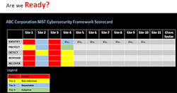 Figure-4-Maturity-Assessment-Scorecard Figure-4-Maturity-Assessment-Scorecard