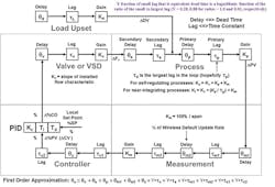 sm-Missed-Opportunities-in-Process-Control-Figure-1-copy sm-Missed-Opportunities-in-Process-Control-Figure-1-copy