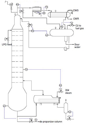 1660318257764 Smfigure1deethanizercolumnfullcolumncopy