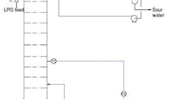 sm-Figure-1-de-ethanizer-column-Full-column-copy