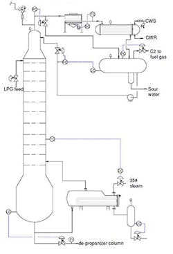 sm-Figure-1-de-ethanizer-column-Full-column-copy sm-Figure-1-de-ethanizer-column-Full-column-copy