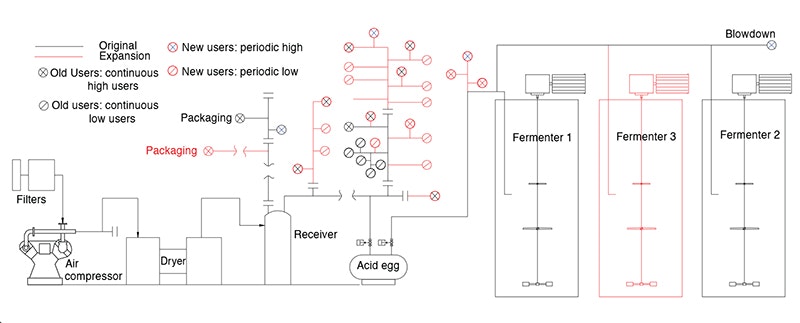 fig-1-fermenter-fiasco