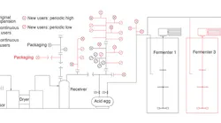 fig-1-fermenter-fiasco