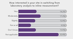 changing-to-lab-analysis changing-to-lab-analysis