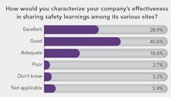 1660318287059 Sharingsafetylearnings 1660318287059 Sharingsafetylearnings