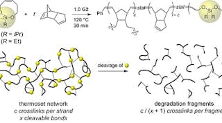 fig-1-The-introduction-of-x-cleavable-bonds-within-the-strands-of-pDCPD-with-c-crosslinks-provides-degradation-fragments-