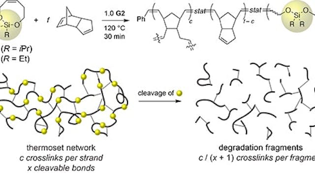 fig-1-The-introduction-of-x-cleavable-bonds-within-the-strands-of-pDCPD-with-c-crosslinks-provides-degradation-fragments-