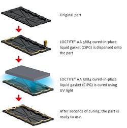 Figure 1. Henkel’s new polyacrylate gasketing technology allows direct dispensation of a liquid gasket onto automobile parts. Source: Henkel. Figure 1. Henkel’s new polyacrylate gasketing technology allows direct dispensation of a liquid gasket onto automobile parts. Source: Henkel.