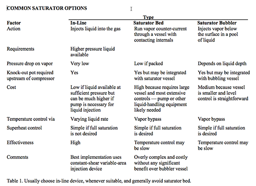 sm-fig-1-common-saturation-options-copy
