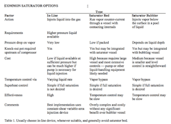1660318309891 Smfig1commonsaturationoptionscopy 1660318309891 Smfig1commonsaturationoptionscopy