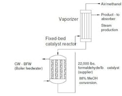 Formox-process-copy Formox-process-copy