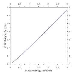 fig-1-amine-regenerator fig-1-amine-regenerator