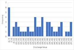 fig-1-Sample-Discharges fig-1-Sample-Discharges