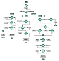 wireless-decision-tree wireless-decision-tree