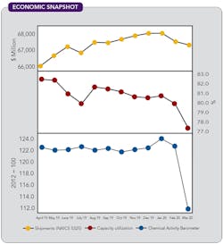 CP2006-Economic-copy CP2006-Economic-copy