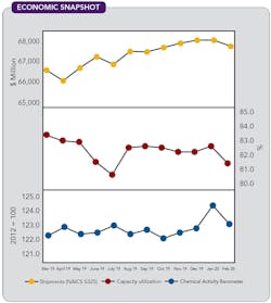 CP2005-economic-copy CP2005-economic-copy