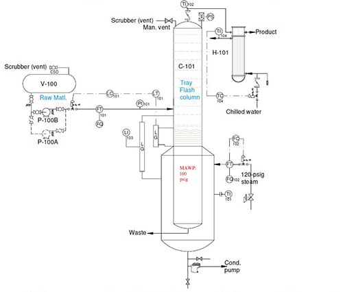 1660318393631 Smfigure1nitricacidpurificationcopy