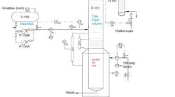sm-Figure-1-Nitric-acid-purification-copy