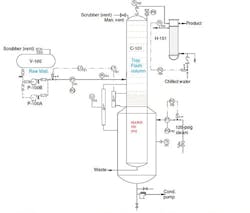 1660318393631 Smfigure1nitricacidpurificationcopy 1660318393631 Smfigure1nitricacidpurificationcopy