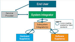 fig-3-new-automation-ecosystem fig-3-new-automation-ecosystem