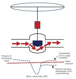 CP2005-Valves-fig2-copy CP2005-Valves-fig2-copy