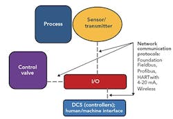 CP2005-Valves-fig3-copy CP2005-Valves-fig3-copy